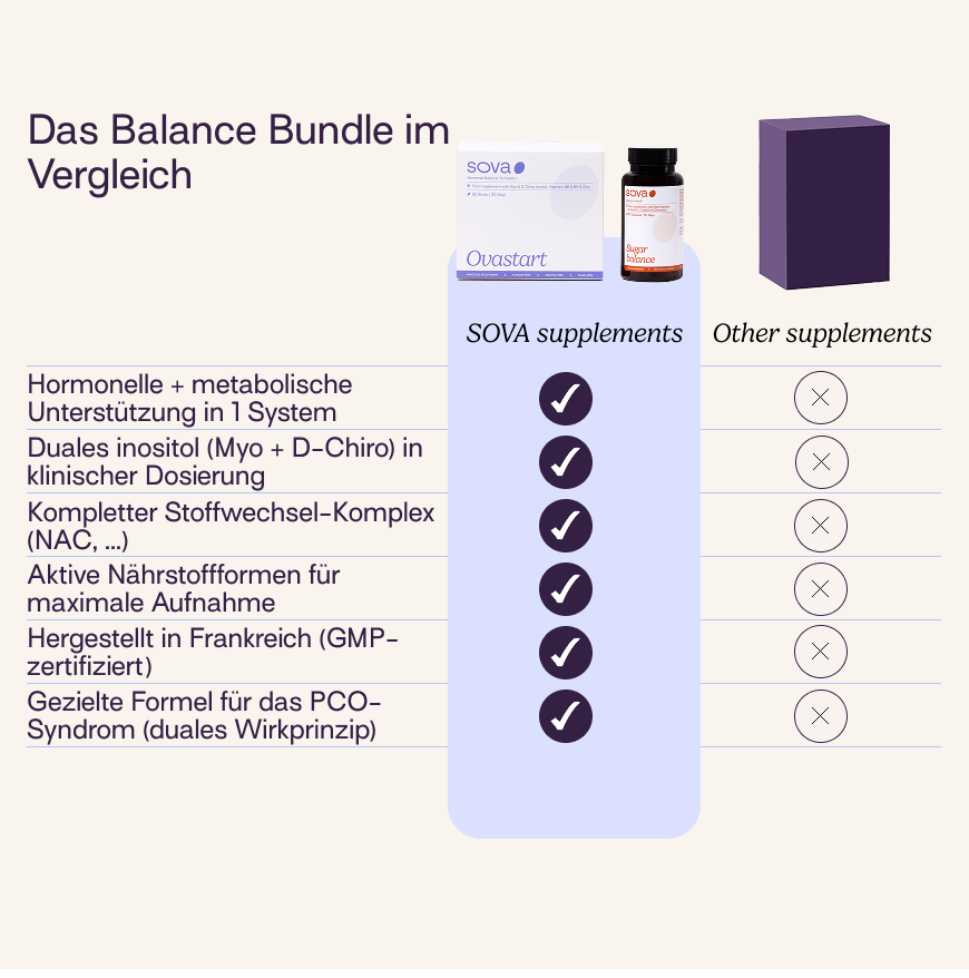 Balance Bundle