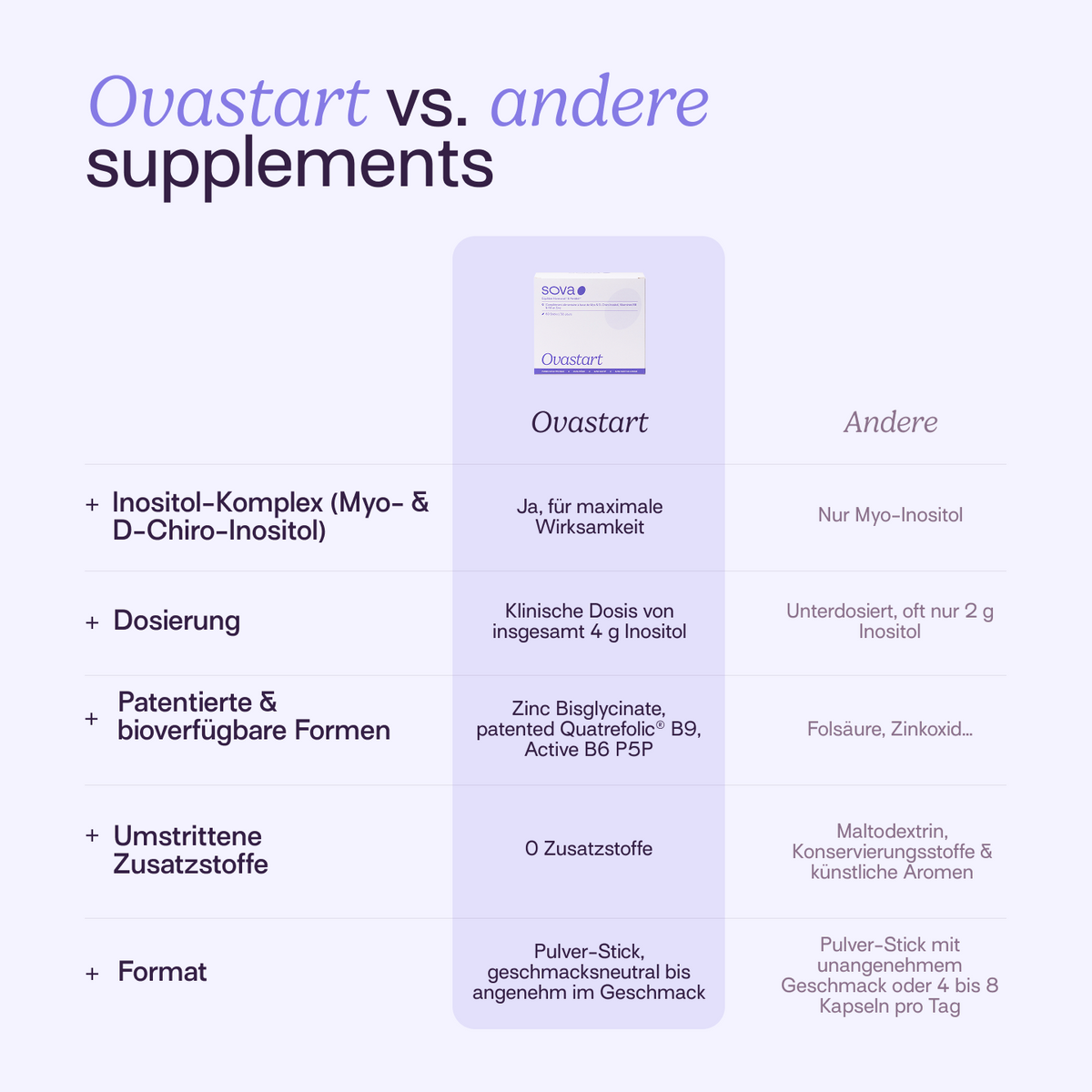 Ovastart