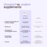 Ovastart